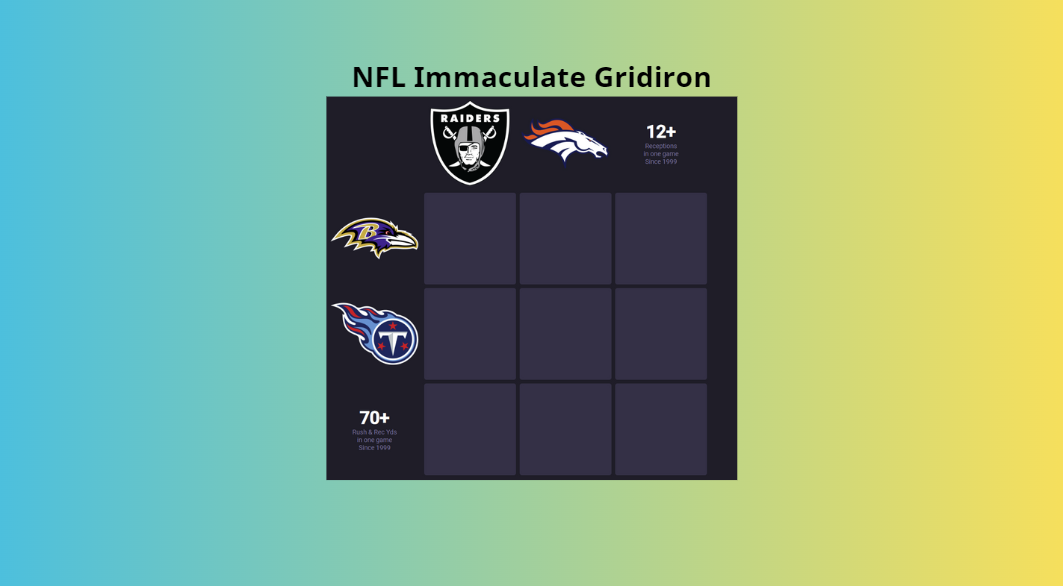 NFL Immaculate Gridiron - Play NFL Immaculate Gridiron On Wordle Unlimited